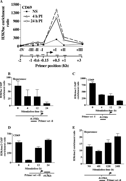 FIG. 8.