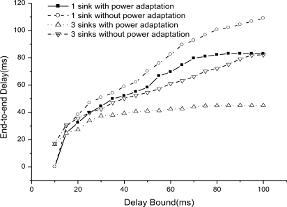 Figure 9.