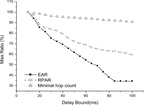 Figure 13.