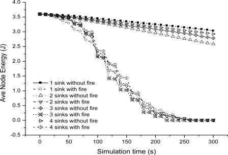 Figure 11.