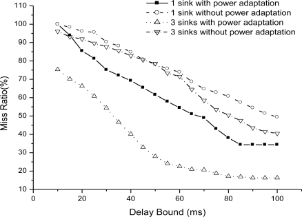 Figure 10.