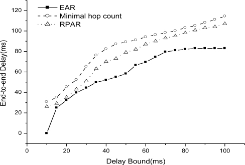 Figure 12.