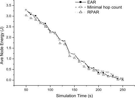 Figure 14.