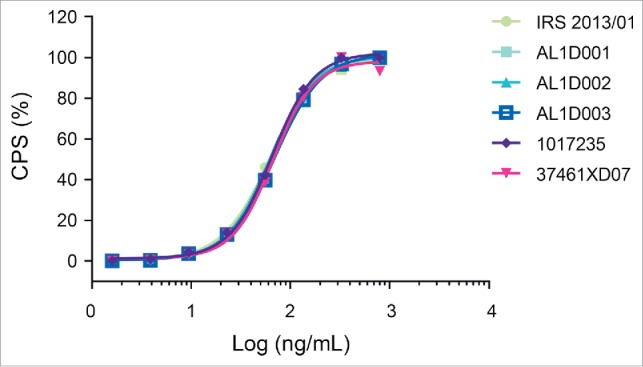 Figure 5.