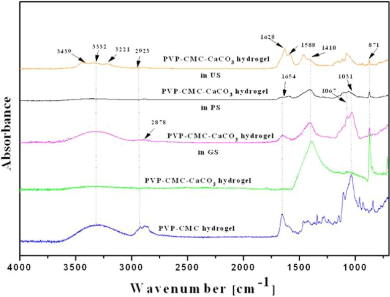 Fig. 12