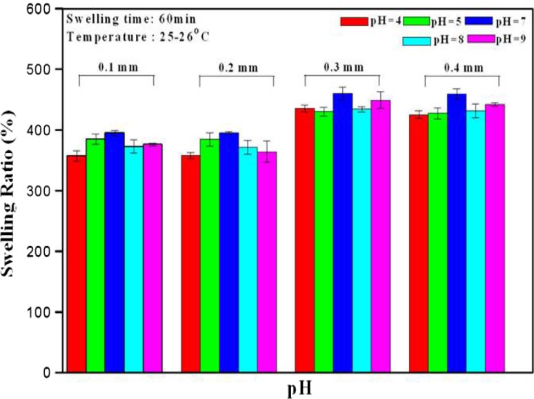 Fig. 3