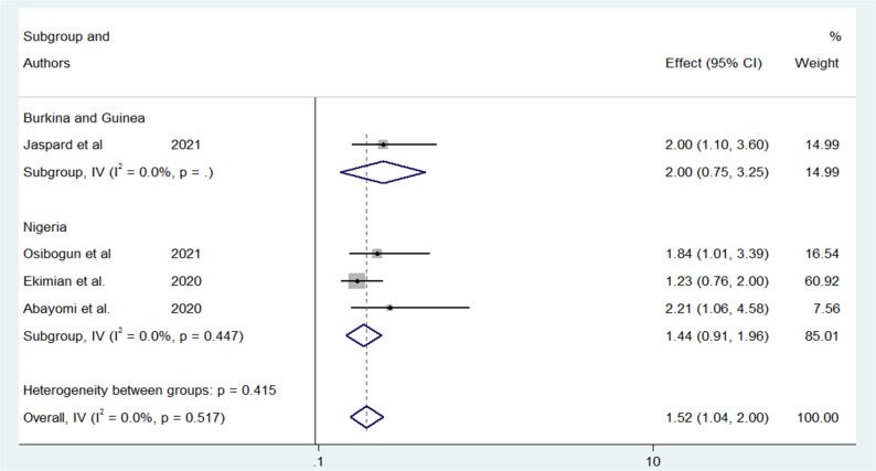 Fig 4