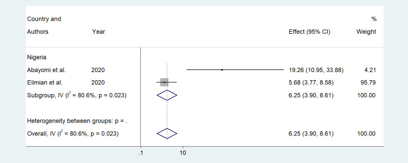 Fig 9