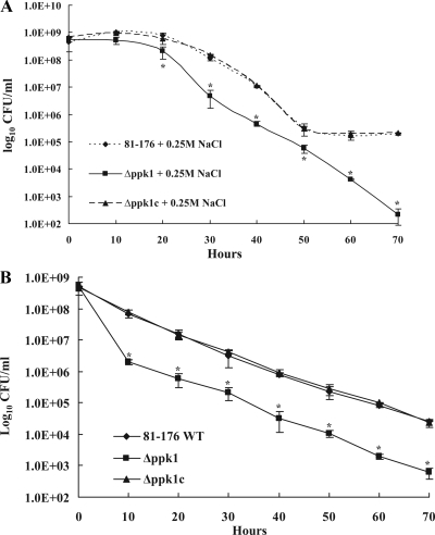 FIG. 8.