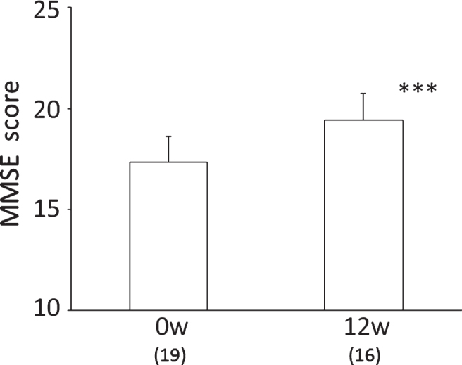 Fig.3