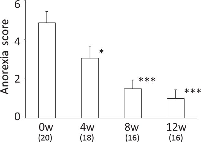 Fig.1