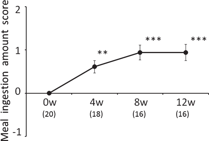 Fig.2