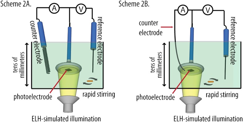 Scheme 2.