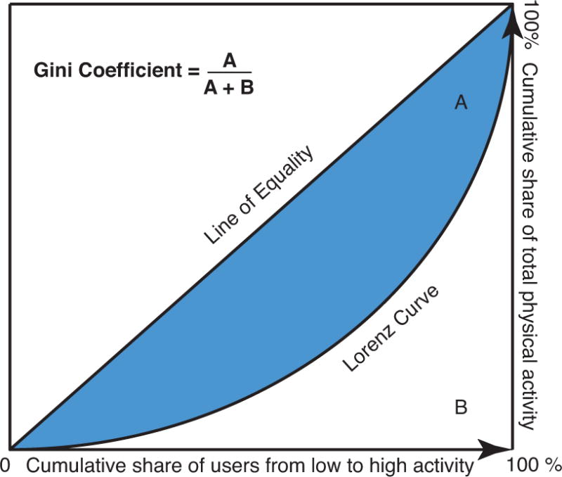 Extended Data Figure 5