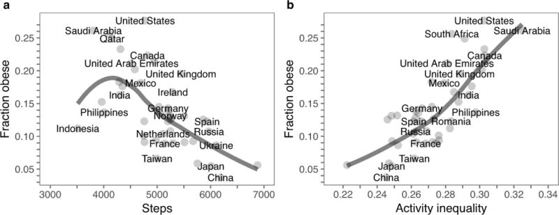 Extended Data Figure 6