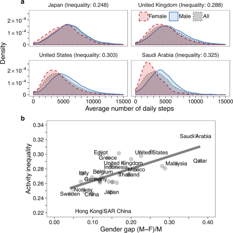 Extended Data Figure 7