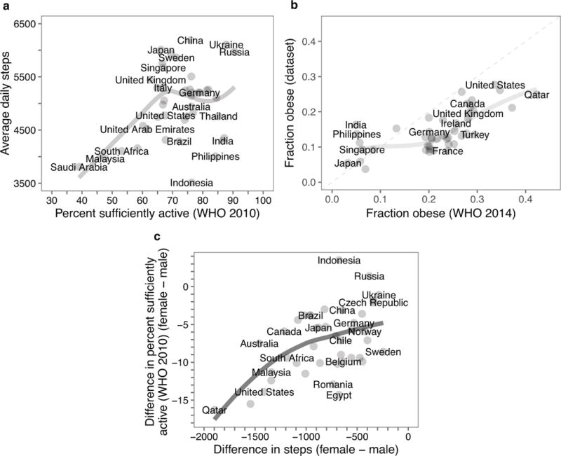 Extended Data Figure 2