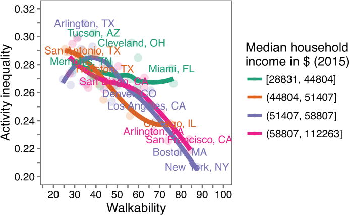 Extended Data Figure 9