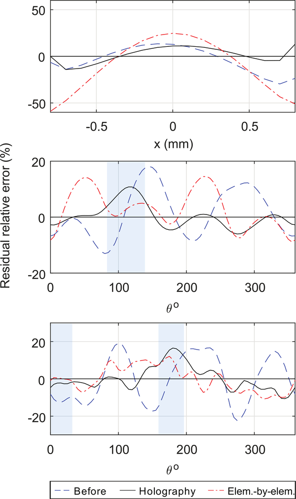 Fig. 9.