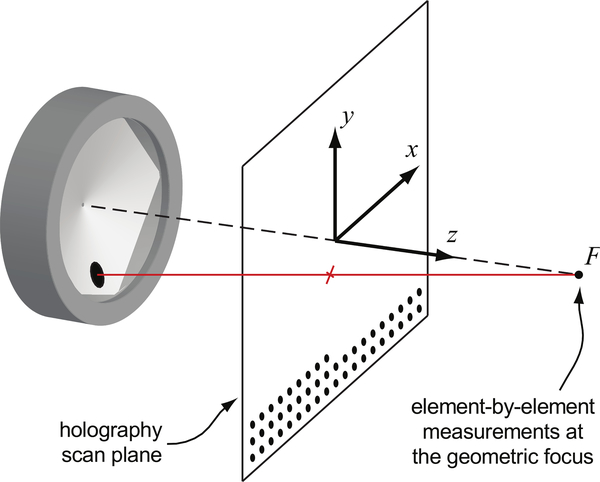 Fig. 3.