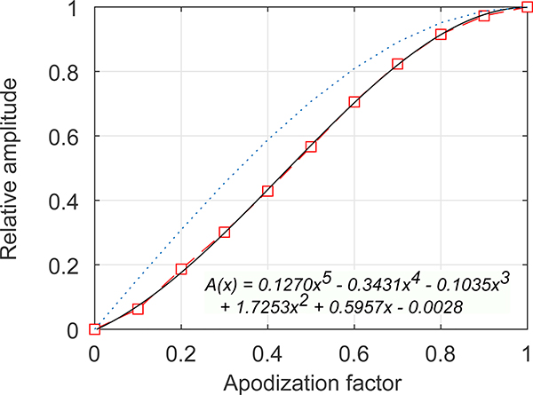 Fig. 6.