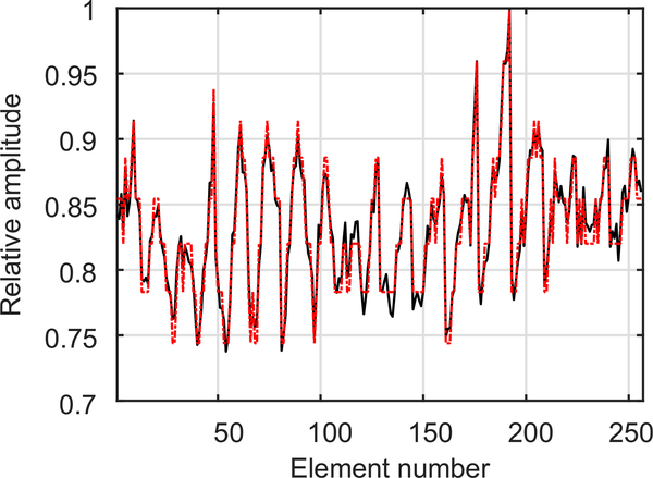 Fig. 7.