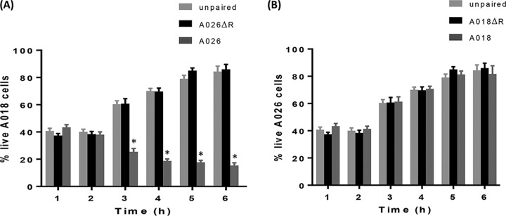 FIG 2