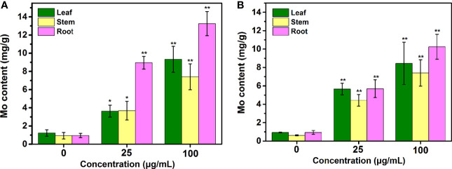 Figure 6