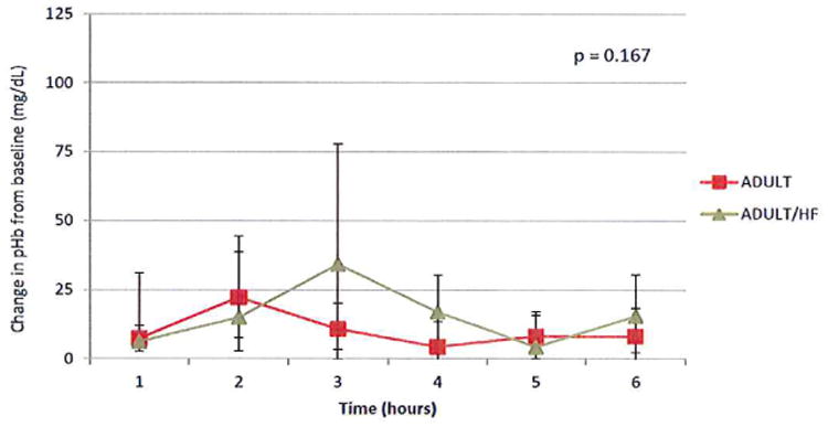 Figure 3B