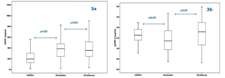 Fig. (3)