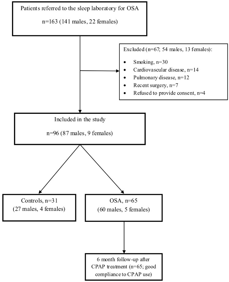 Fig. (1)