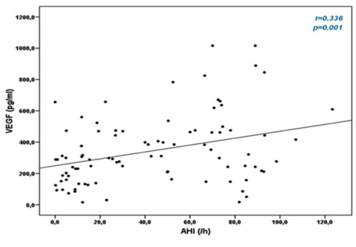 Fig. (2)