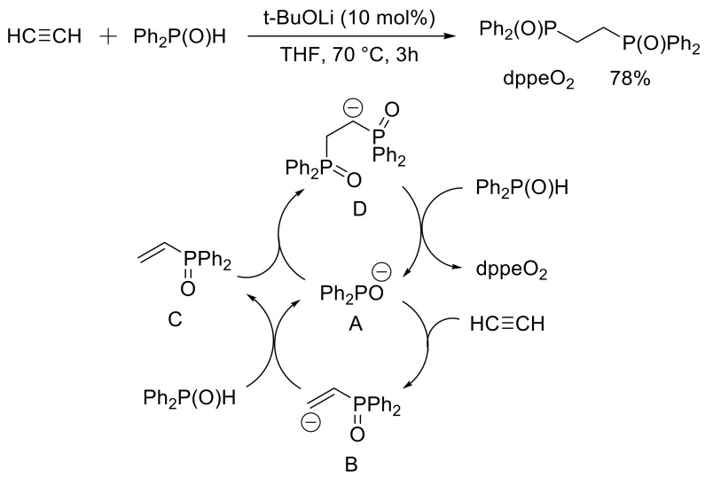 Scheme 85