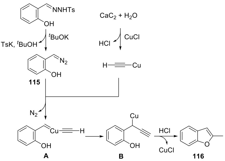 Scheme 64