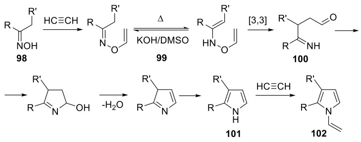 Scheme 54