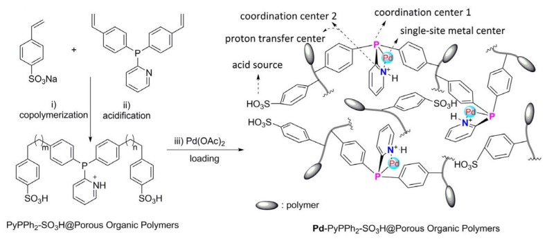 Scheme 26