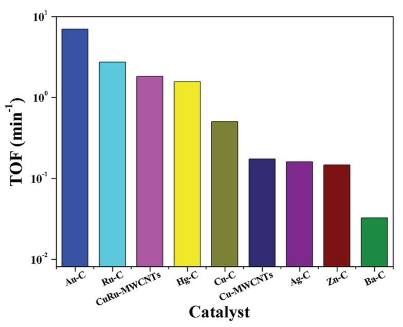 Figure 32