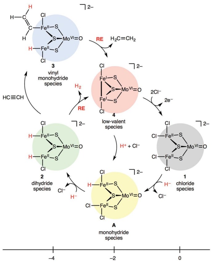 Figure 25