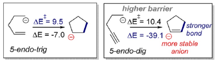 Figure 34