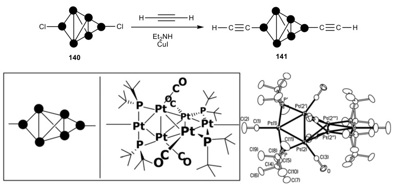 Scheme 76