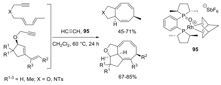 Scheme 52