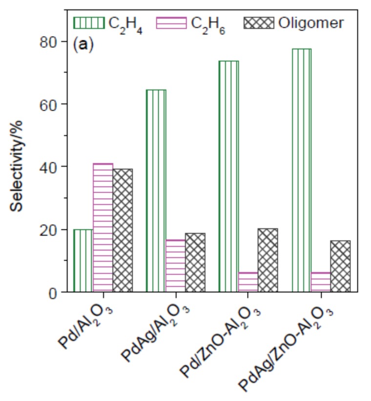 Figure 20