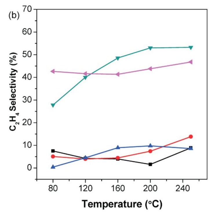 Figure 27