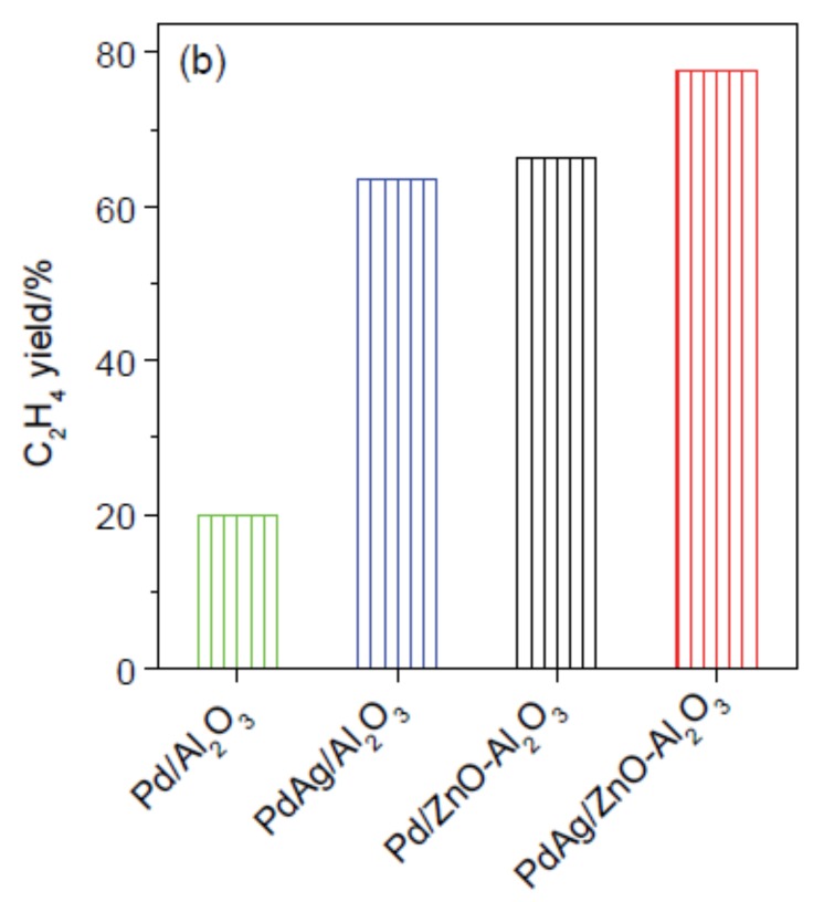 Figure 20