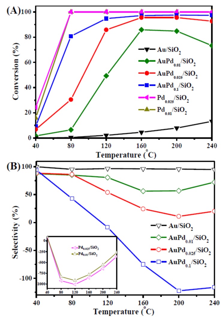 Figure 19