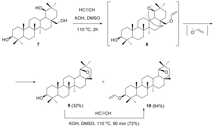 Scheme 4