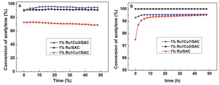 Figure 31