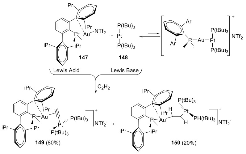 Scheme 78