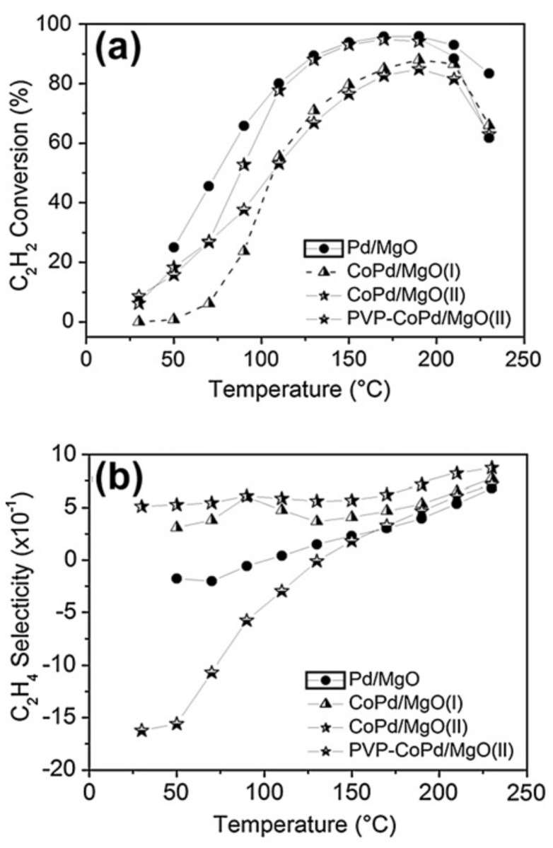 Figure 18