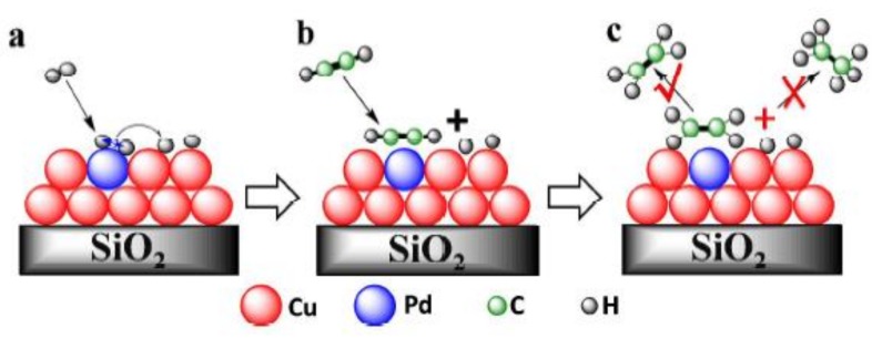 Figure 22